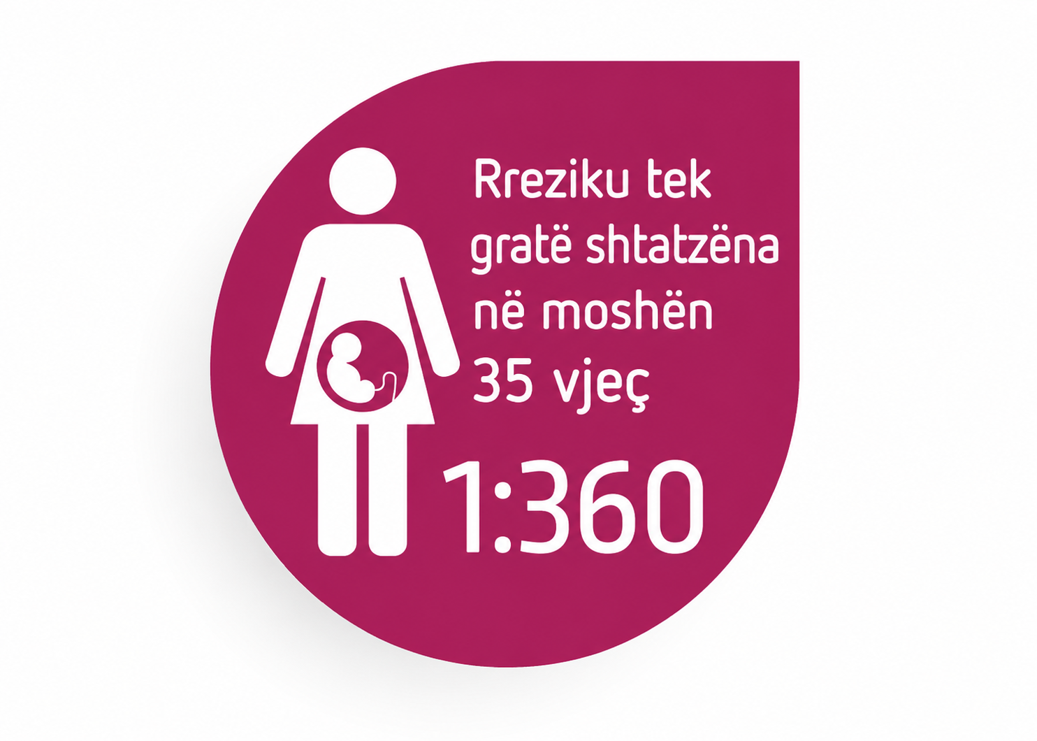 Rrezik për sindromën Down
